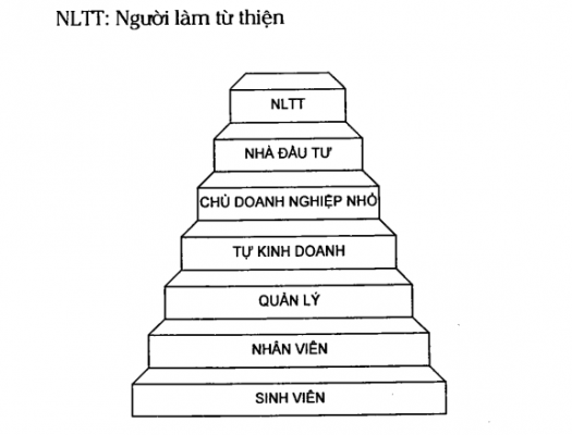 chung-ta-dang-o-dau